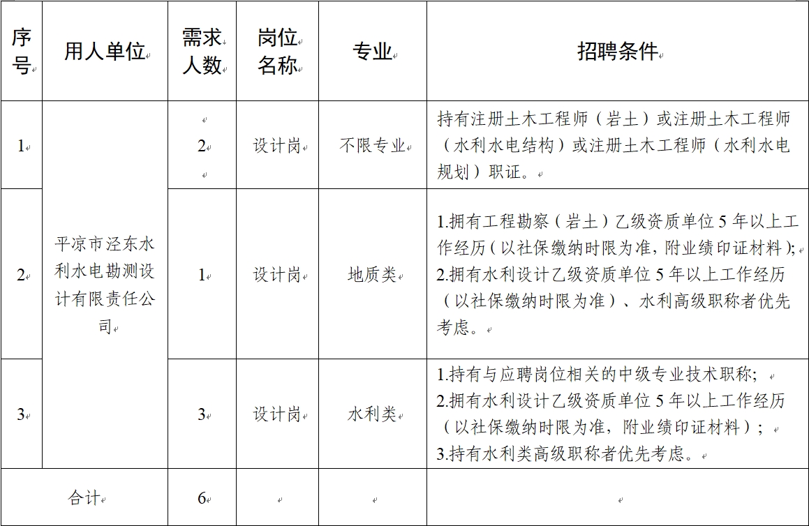 平?jīng)鍪谢A(chǔ)產(chǎn)業(yè)投資集團有限公司2024年社會招聘公告(圖1)